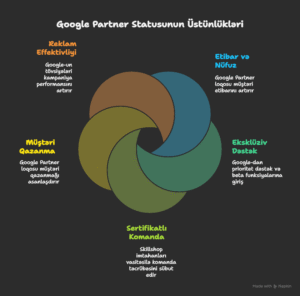 google partner ustunlukleri