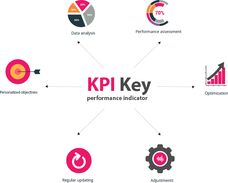 marketinq kpi