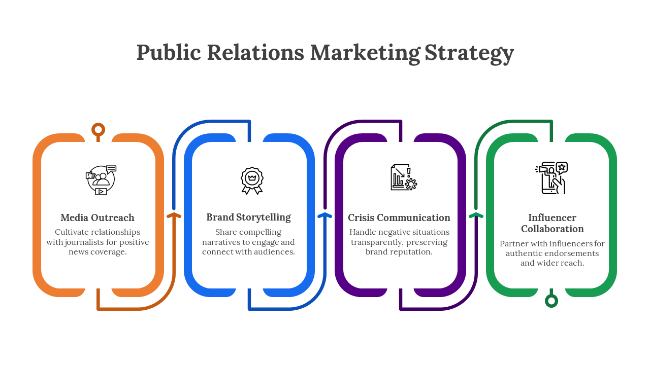 pr strategiyalari